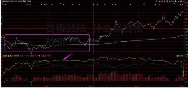 首板战法_什么是首板战法