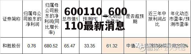 600110_600110最新消息