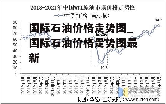 国际石油价格走势图_国际石油价格走势图最新