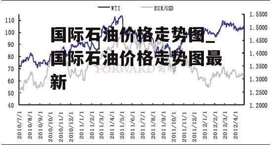 国际石油价格走势图_国际石油价格走势图最新