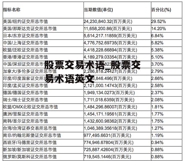 股票交易术语_股票交易术语英文