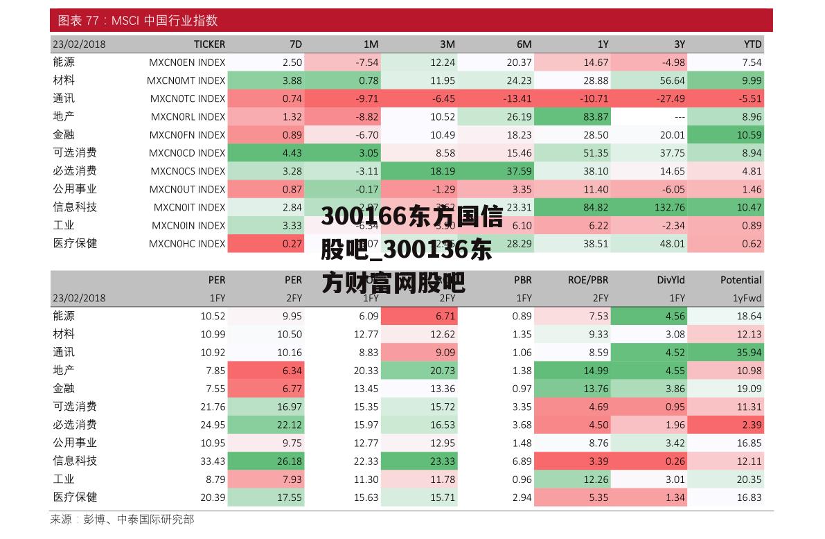 300166东方国信股吧_300136东方财富网股吧