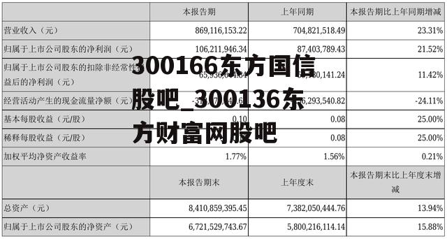 300166东方国信股吧_300136东方财富网股吧