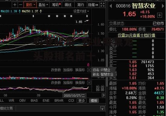 农业股票_农业股票龙头股排名前十