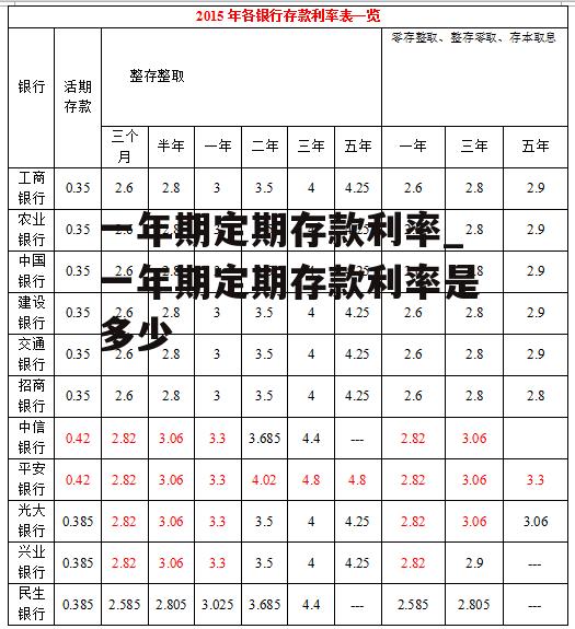 一年期定期存款利率_一年期定期存款利率是多少