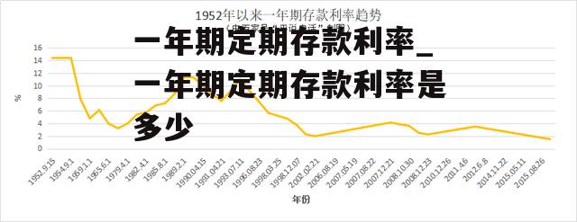 一年期定期存款利率_一年期定期存款利率是多少