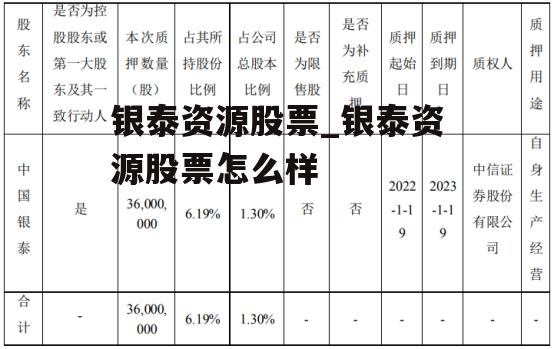 银泰资源股票_银泰资源股票怎么样