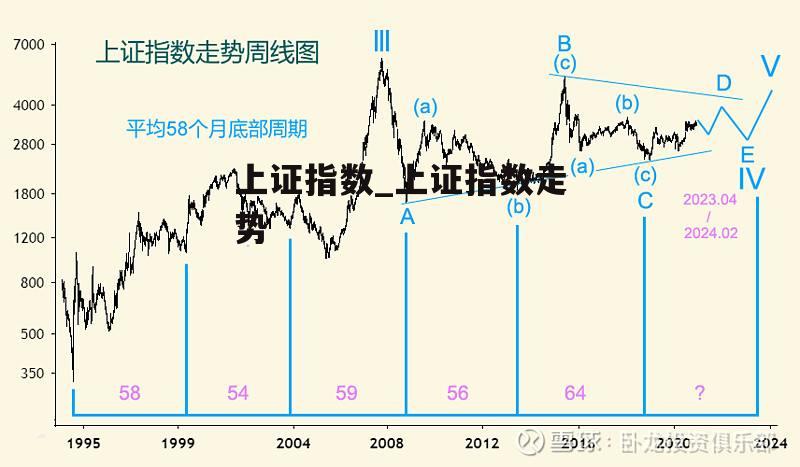 上证指数_上证指数走势