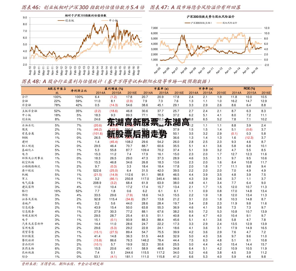 东湖高新股票_东湖高新股票后期走势