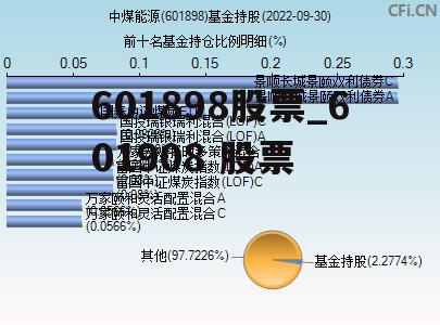 601898股票_601908 股票