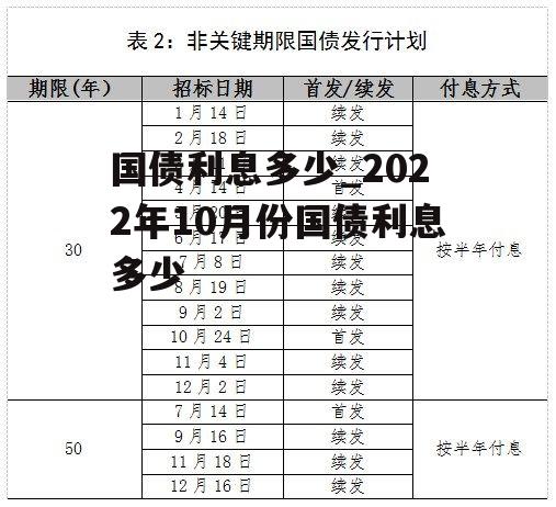 国债利息多少_2022年10月份国债利息多少