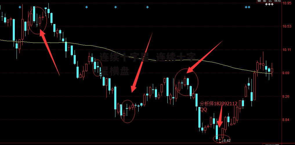 连续十字星_连续十字星横盘