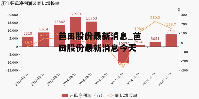 芭田股份最新消息_芭田股份最新消息今天