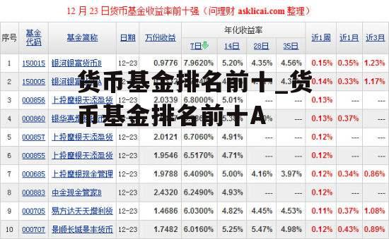 货币基金排名前十_货币基金排名前十A