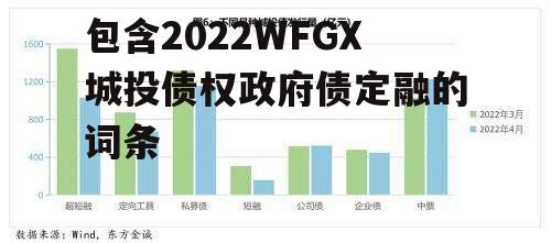 包含2022WFGX城投债权政府债定融的词条