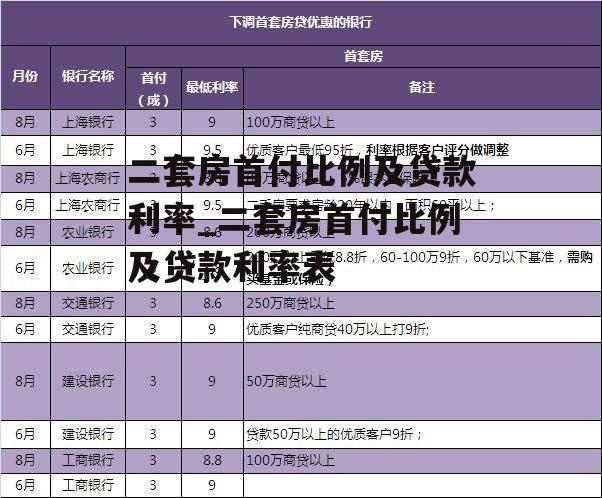 二套房首付比例及贷款利率_二套房首付比例及贷款利率表