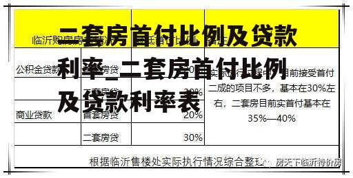 二套房首付比例及贷款利率_二套房首付比例及贷款利率表