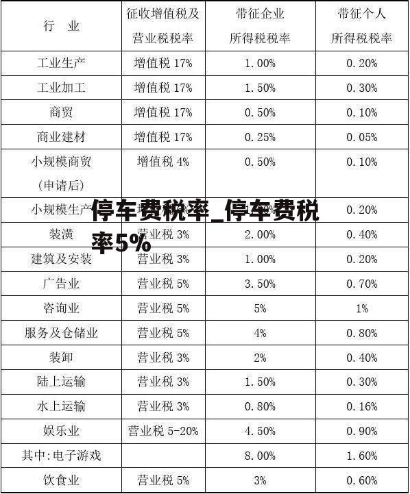 停车费税率_停车费税率5%