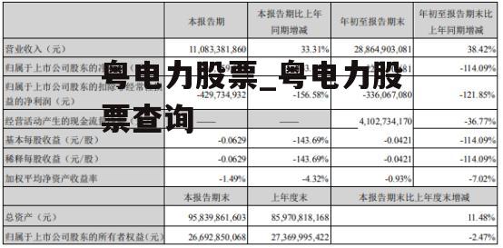 粤电力股票_粤电力股票查询