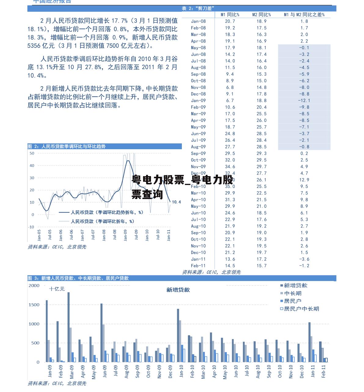 粤电力股票_粤电力股票查询