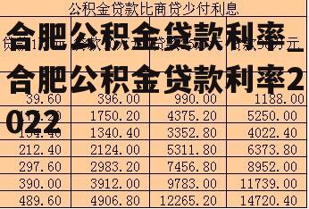 合肥公积金贷款利率_合肥公积金贷款利率2022