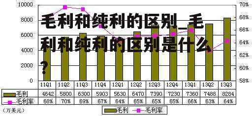 毛利和纯利的区别_毛利和纯利的区别是什么?