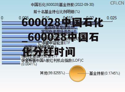 600028中国石化_600028中国石化分红时间