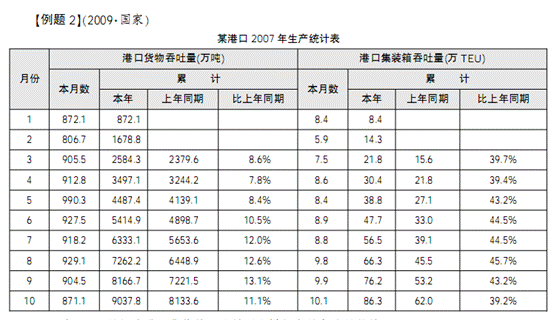 关于同比增减计算公式的信息