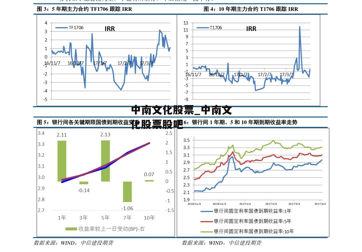 中南文化股票_中南文化股票股吧