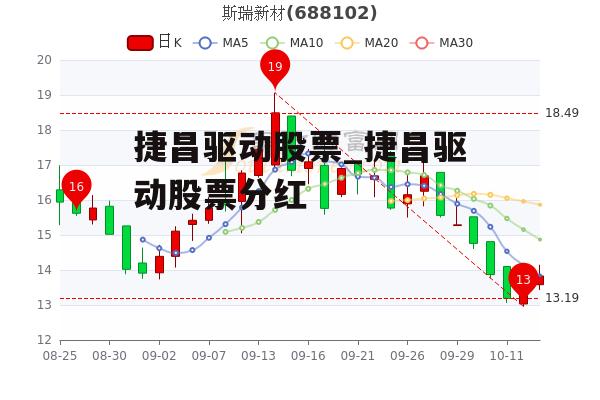 捷昌驱动股票_捷昌驱动股票分红