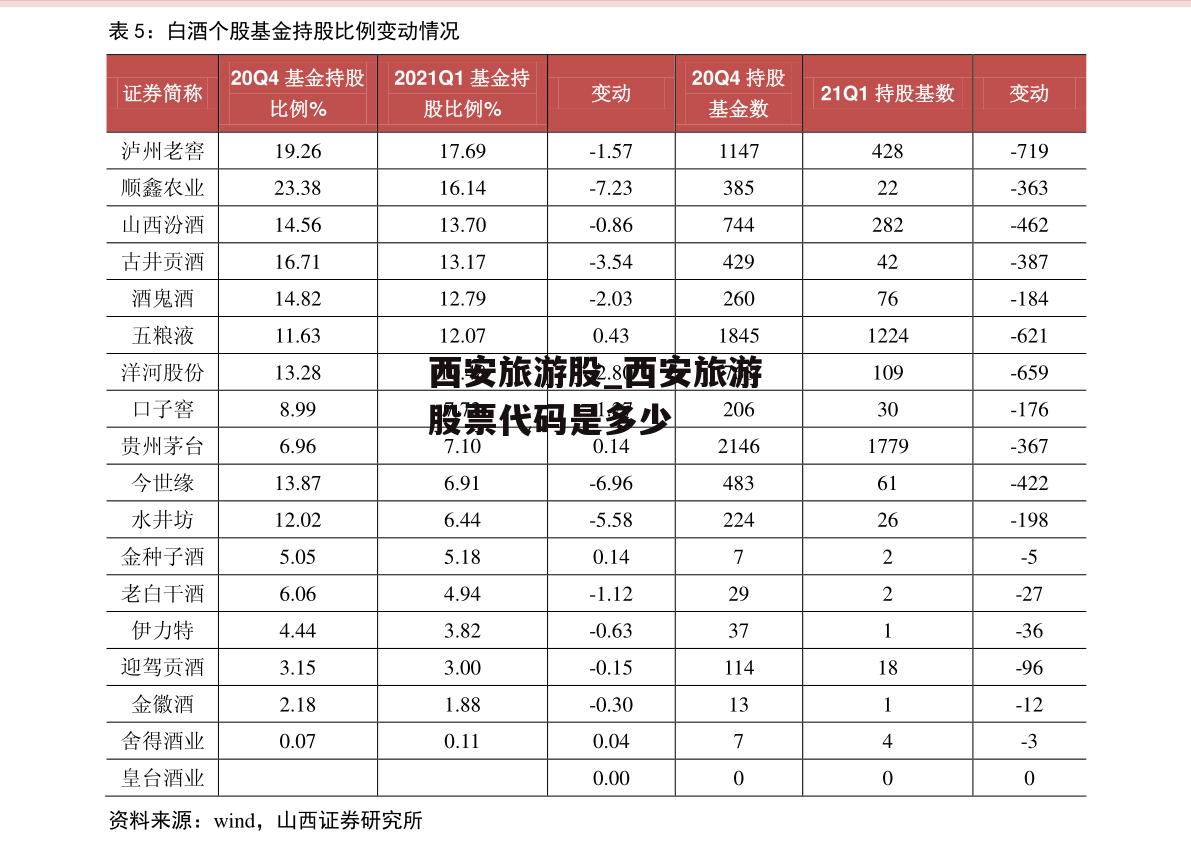 西安旅游股_西安旅游股票代码是多少