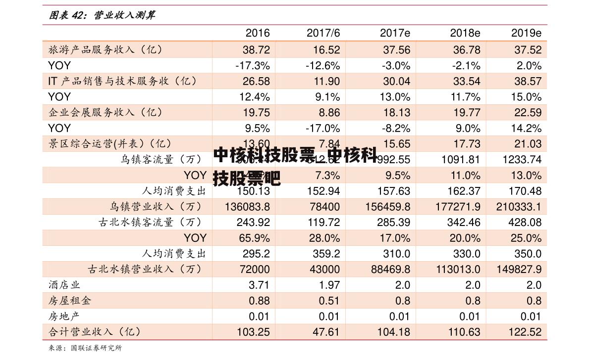 中核科技股票_中核科技股票吧