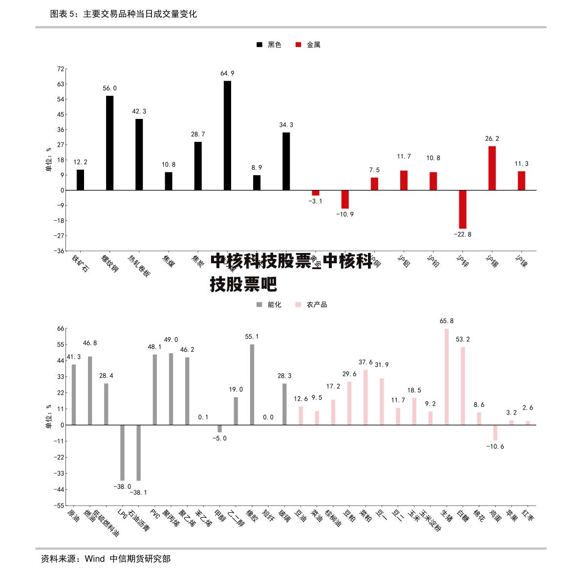 中核科技股票_中核科技股票吧