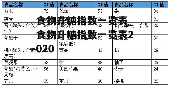 食物升糖指数一览表_食物升糖指数一览表2020