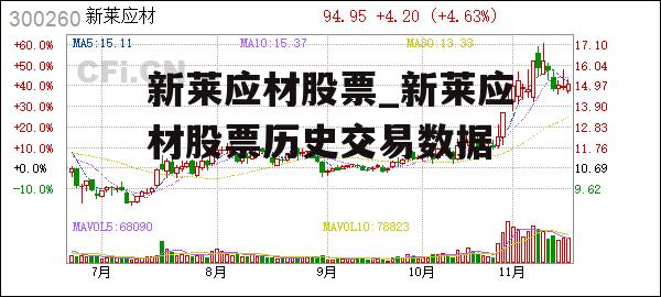 新莱应材股票_新莱应材股票历史交易数据