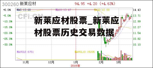 新莱应材股票_新莱应材股票历史交易数据