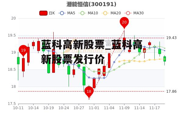 蓝科高新股票_蓝科高新股票发行价