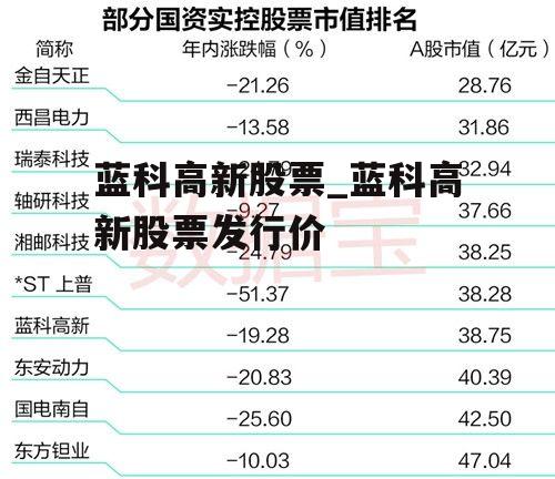 蓝科高新股票_蓝科高新股票发行价