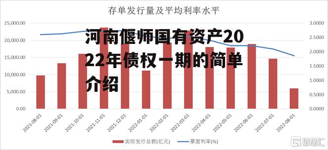 河南偃师国有资产2022年债权一期的简单介绍