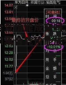 集合竞价能成交吗_开盘前集合竞价能成交吗