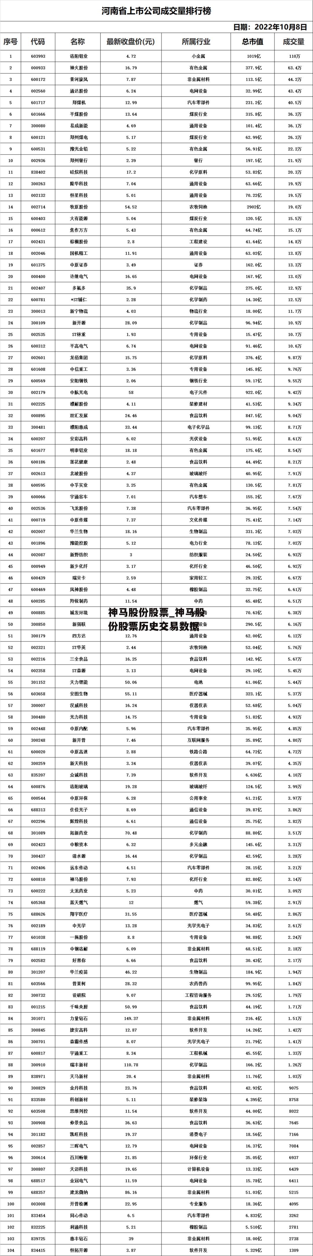 神马股份股票_神马股份股票历史交易数据