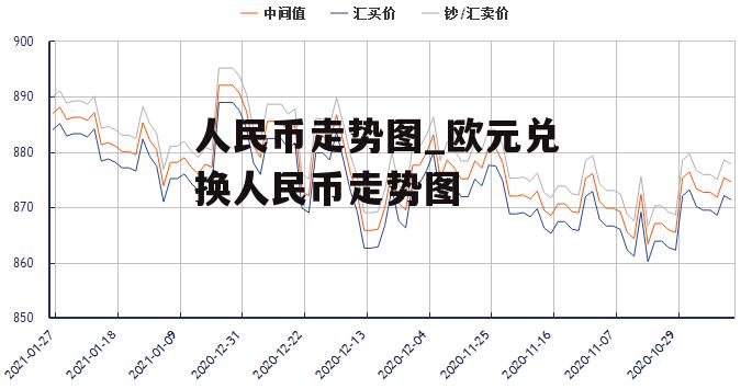 人民币走势图_欧元兑换人民币走势图