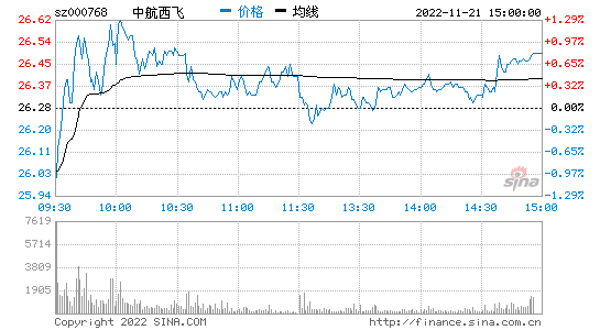 000768股票_000768股票股价