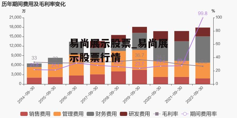 易尚展示股票_易尚展示股票行情