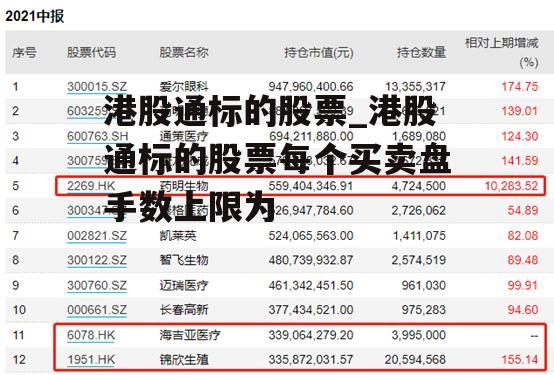 港股通标的股票_港股通标的股票每个买卖盘手数上限为