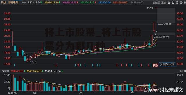 将上市股票_将上市股票分为哪几种