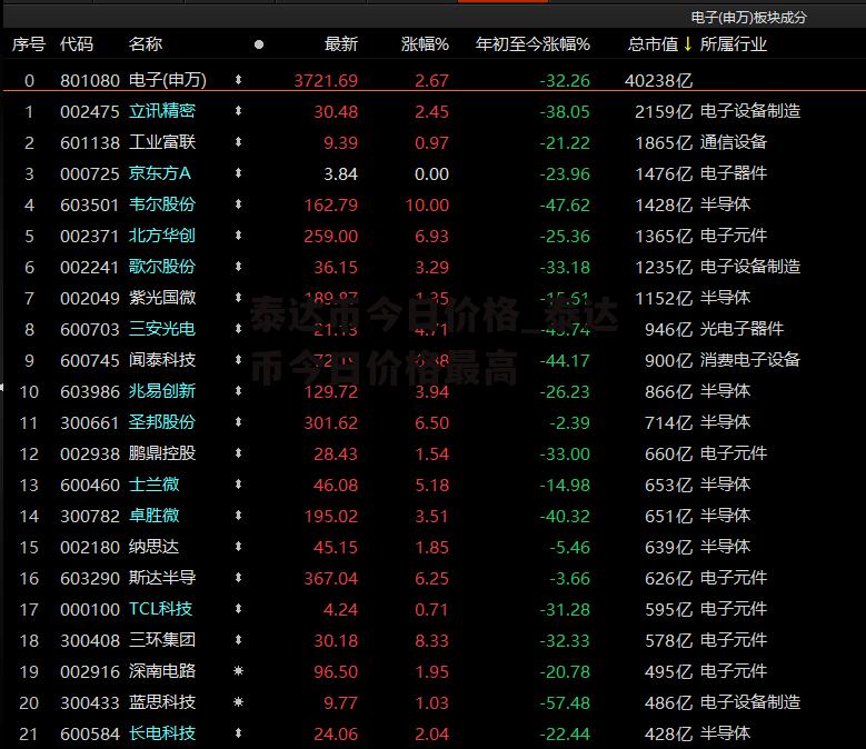 泰达币今日价格_泰达币今日价格最高