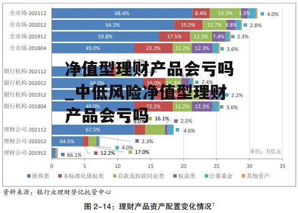 净值型理财产品会亏吗_中低风险净值型理财产品会亏吗