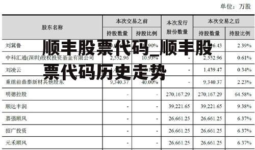 顺丰股票代码_顺丰股票代码历史走势