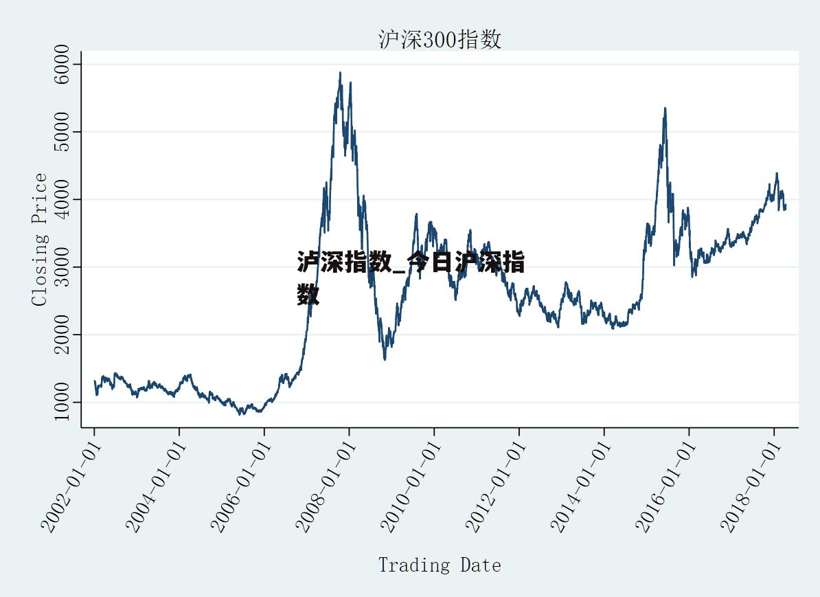 泸深指数_今日沪深指数